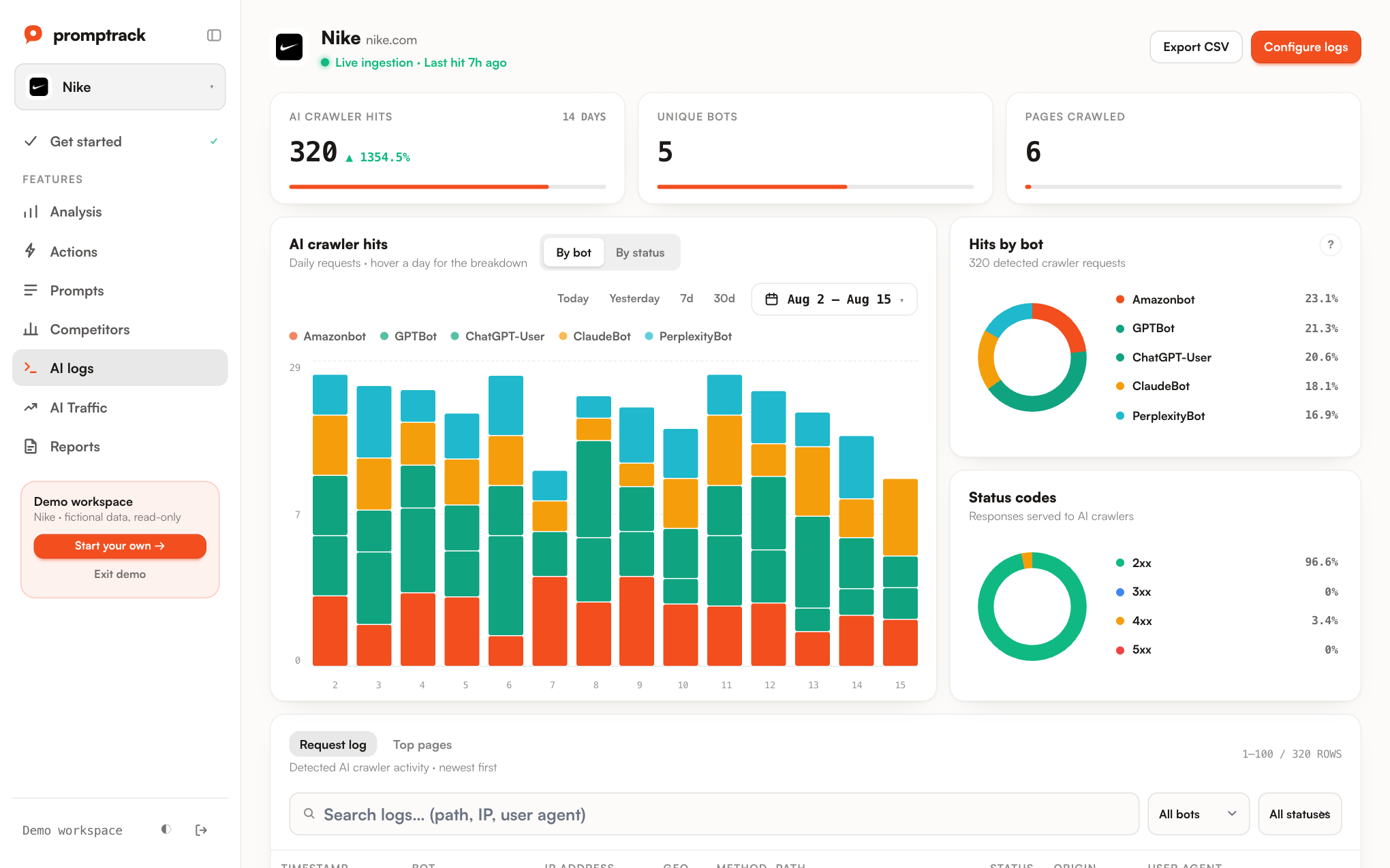 Promptrack AI crawler logs dashboard