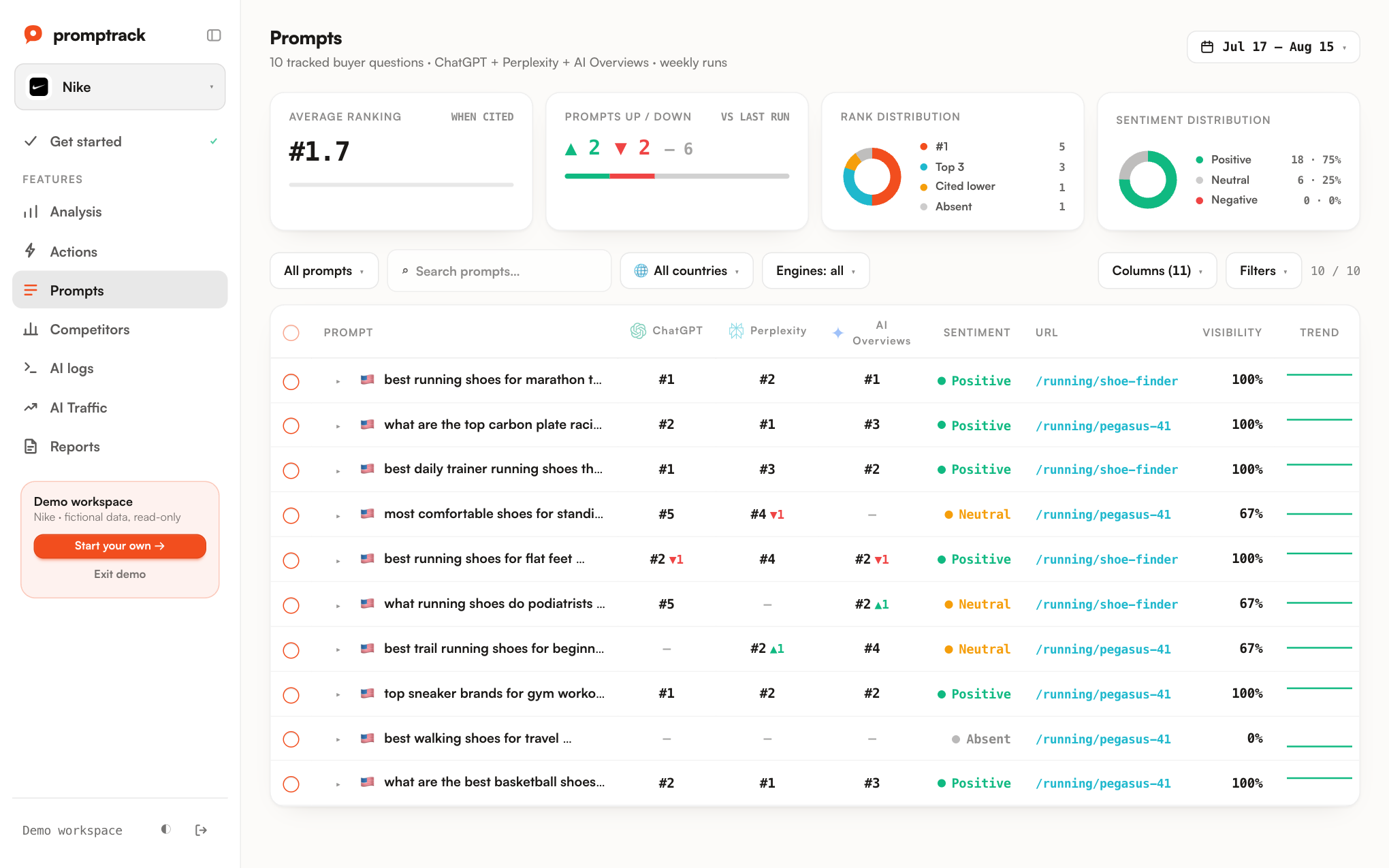 Promptrack prompt tracker with per-engine ranks