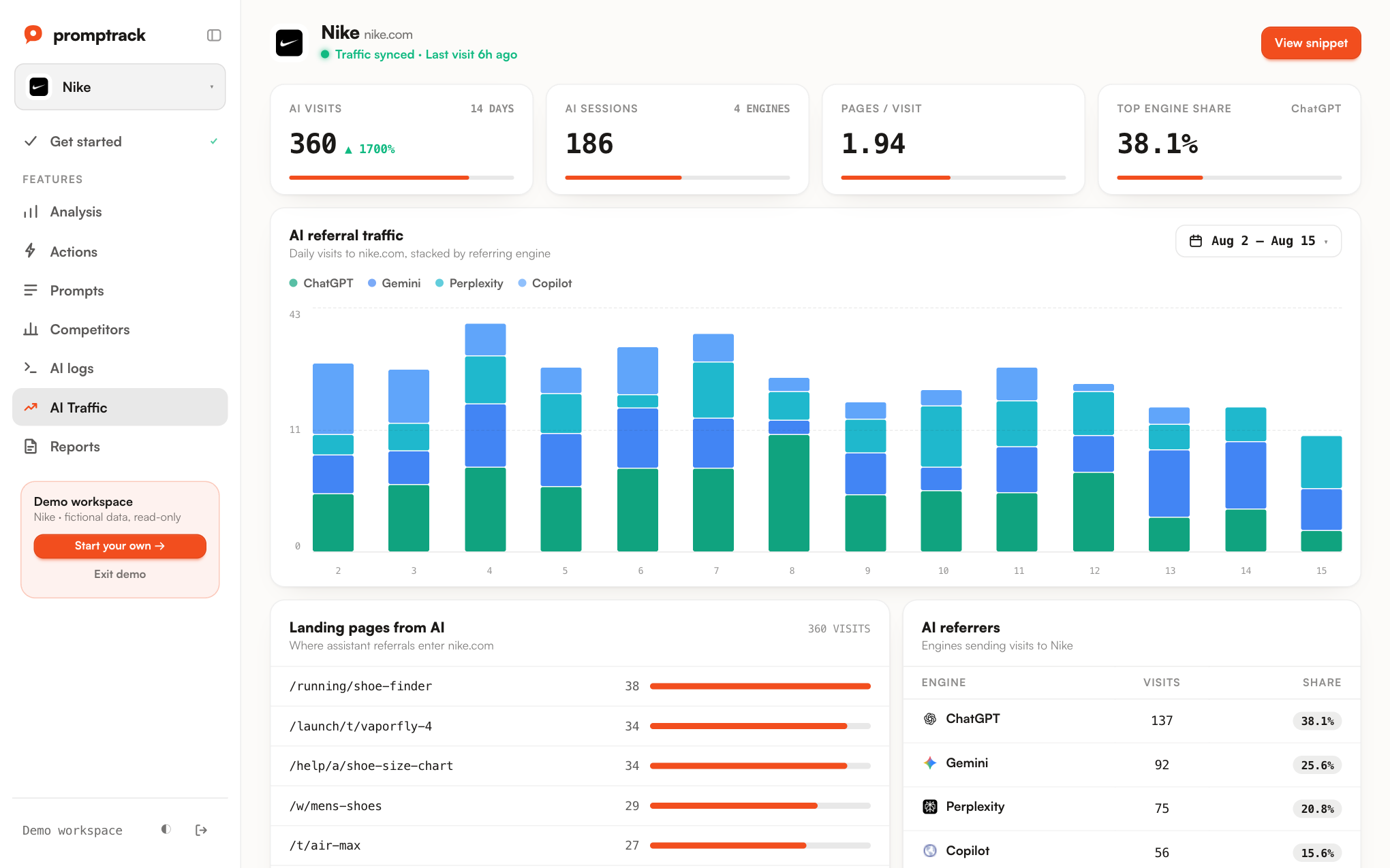 Promptrack AI traffic analytics with referral sessions per engine