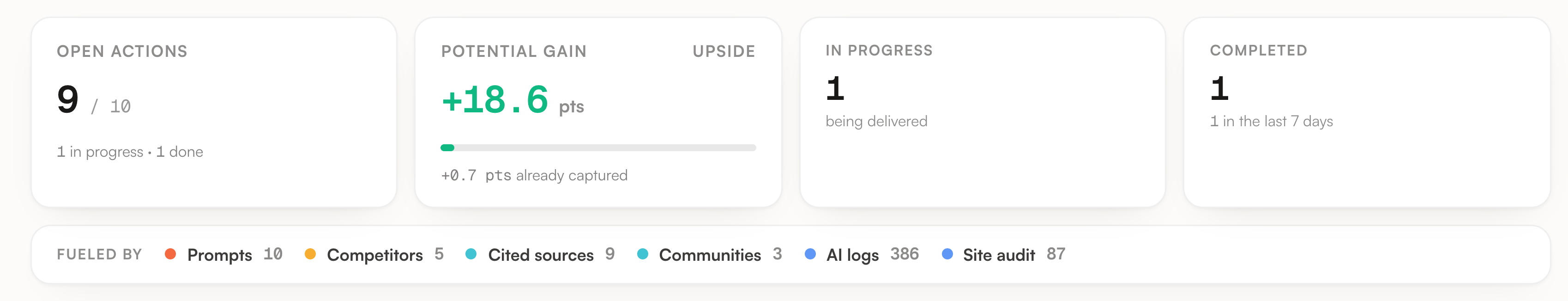 The four counters of the action plan and the Fueled by strip beneath them