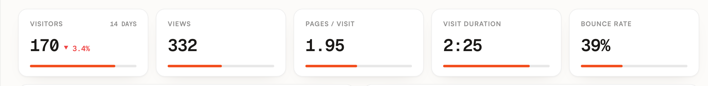 The five counters at the top of the AI Traffic screen