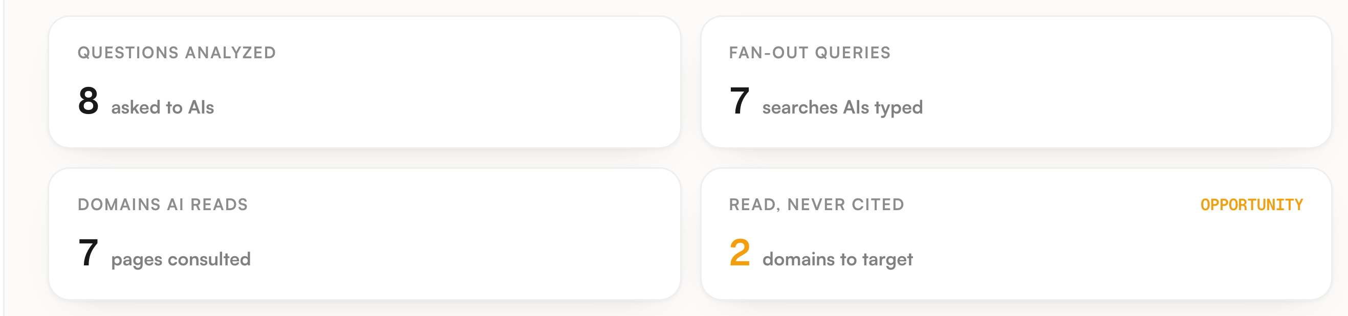 The four counters at the top of the Fan-out queries screen
