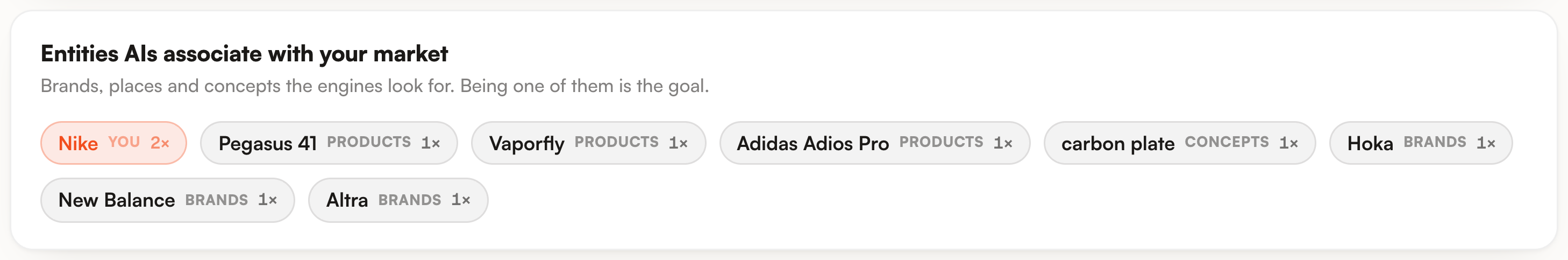 The Entities AIs associate with your market card, with Nike tagged as you