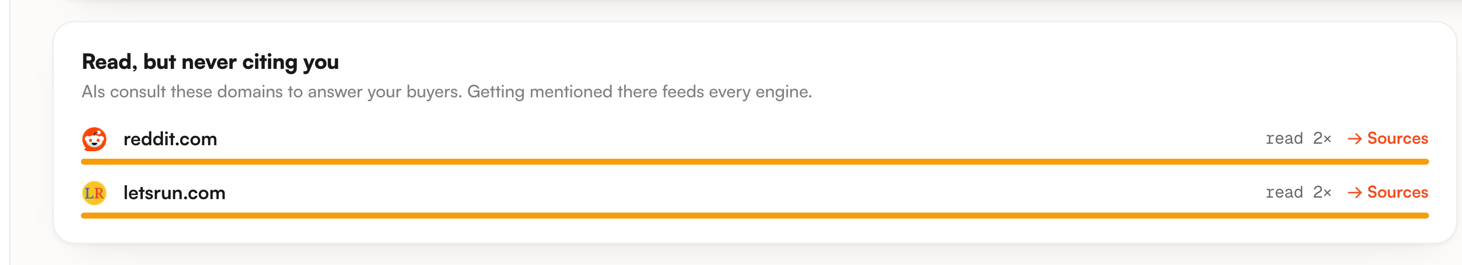 The Read, but never citing you card, with two domains and their read counts