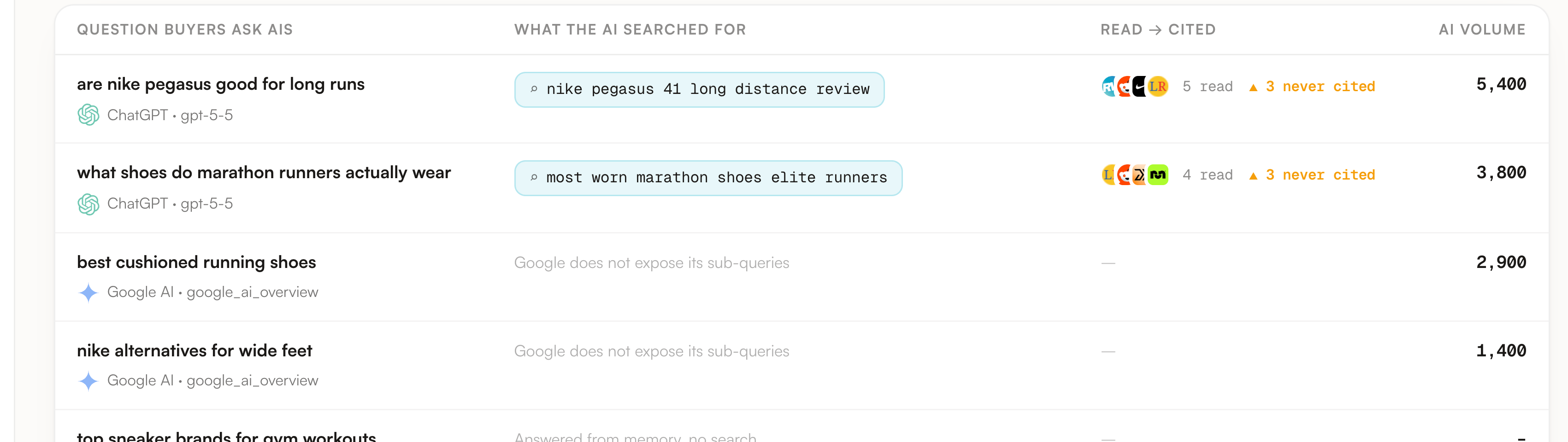The Fan-out queries screen, listing the searches an engine ran before answering