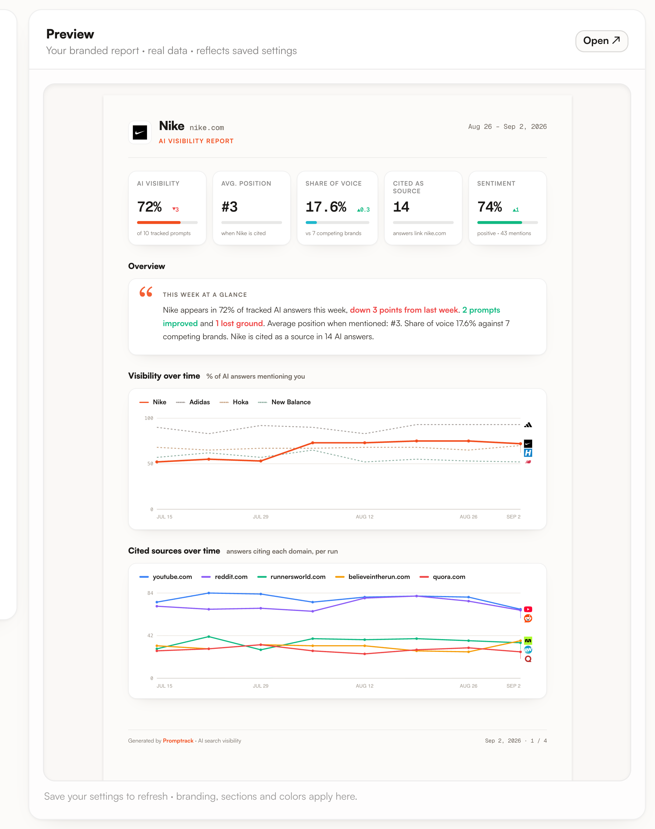 The preview panel showing page one of the branded report with its KPI tiles, summary and charts