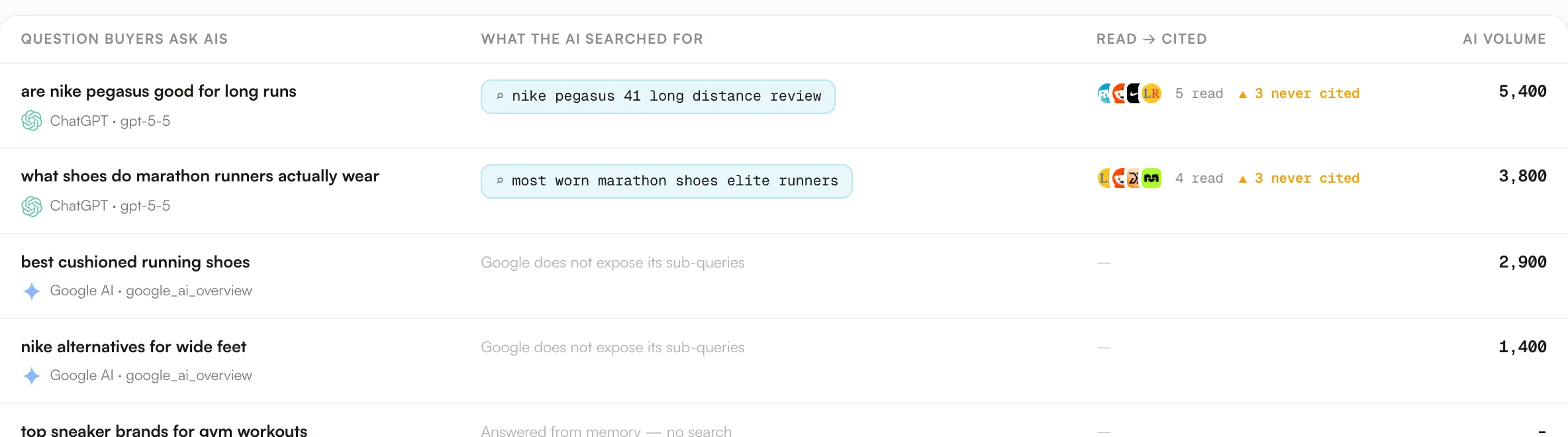Fan-out queries and the pages the engine read, per prompt