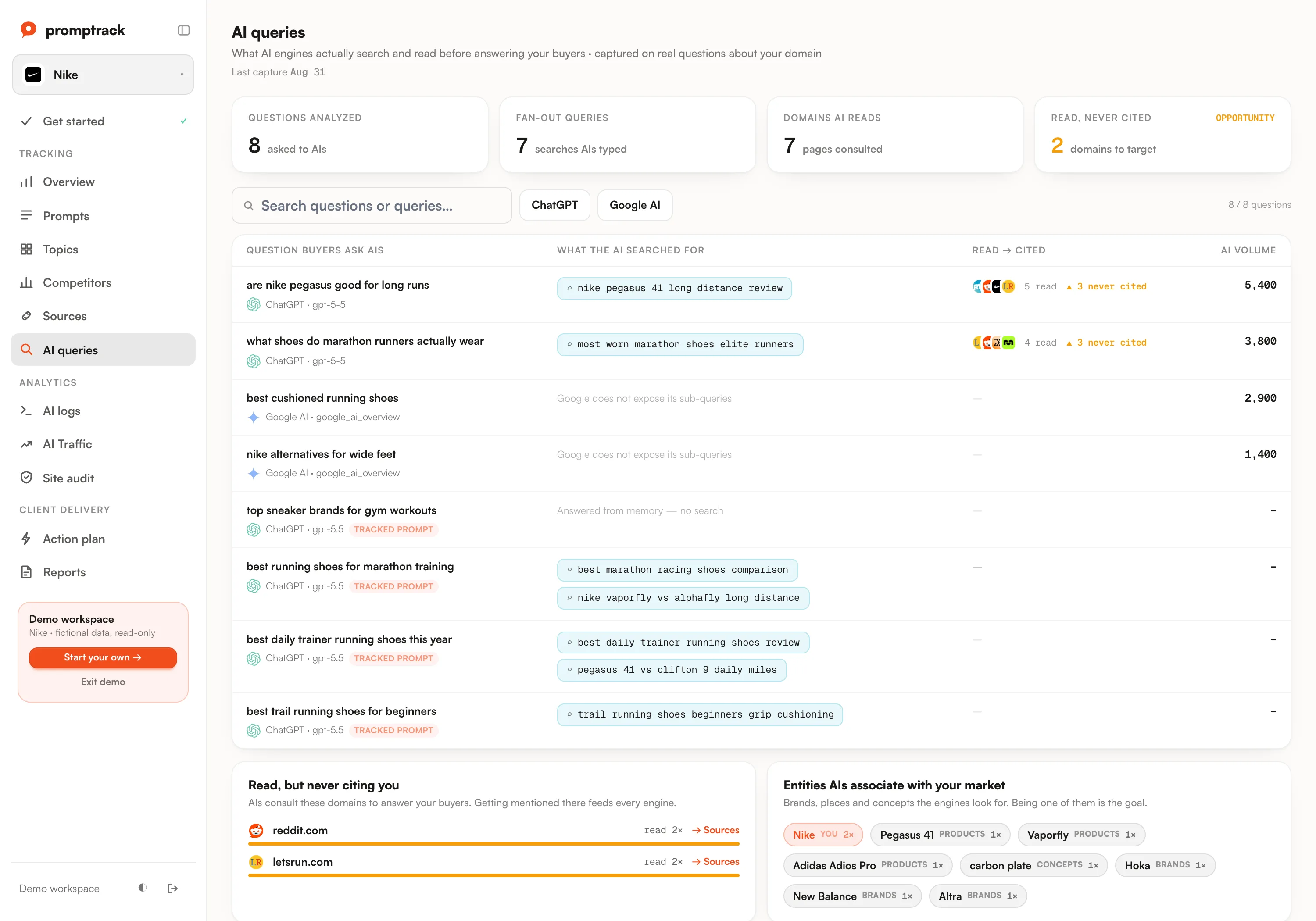 Query fan-out tracking rankings in the Promptrack dashboard