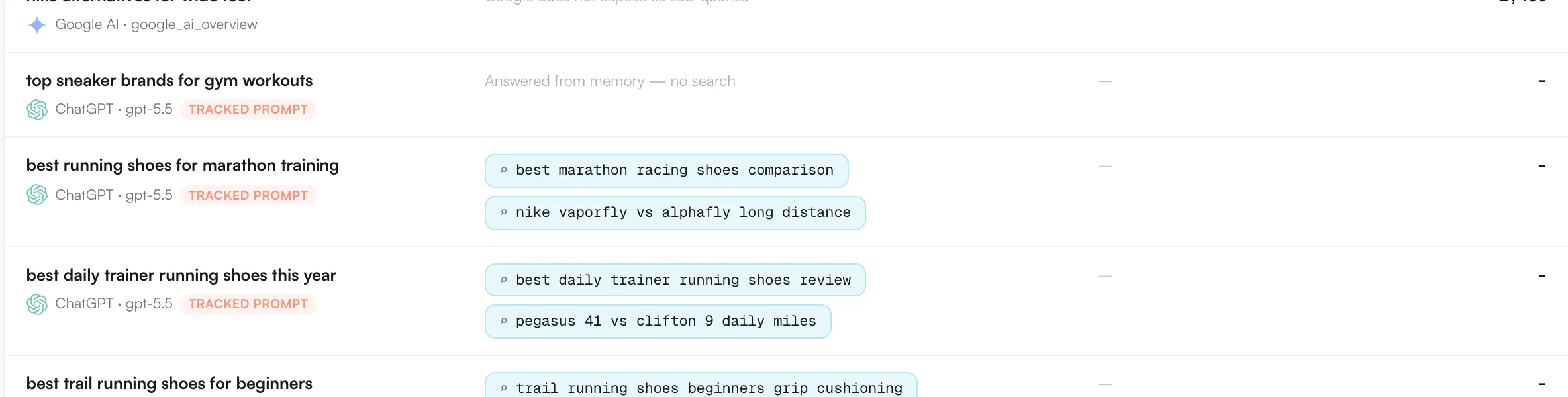 Prompts answered from memory flagged next to searched ones