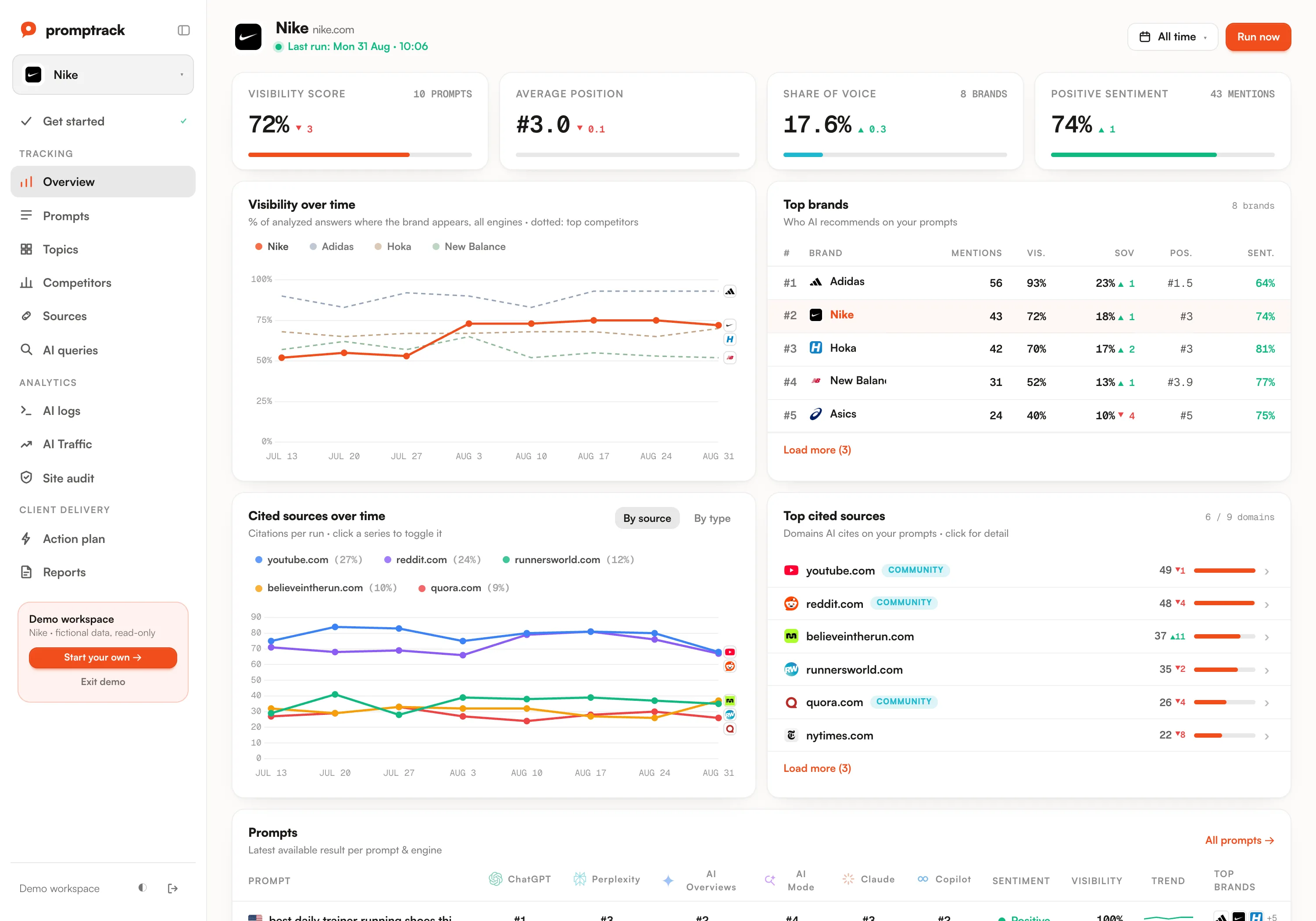 AI visibility tracking rankings in the Promptrack dashboard
