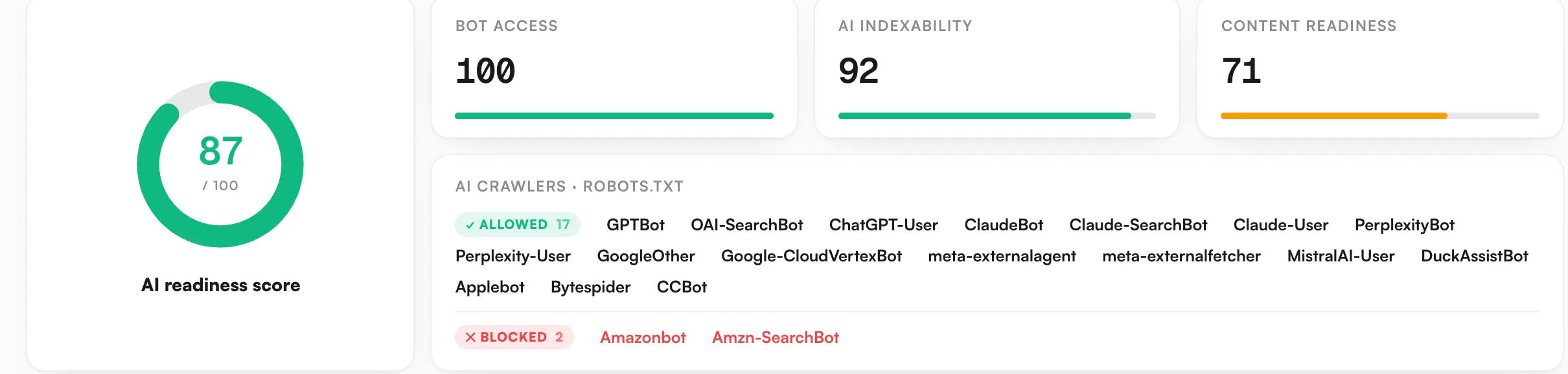 AI readiness score with allowed and blocked crawlers