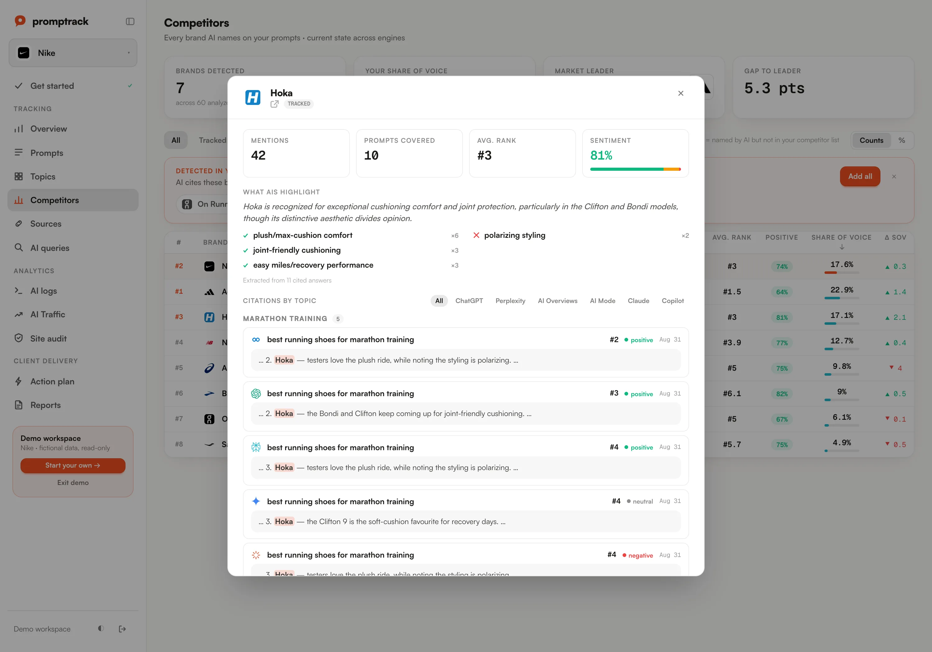 AI brand monitoring rankings in the Promptrack dashboard