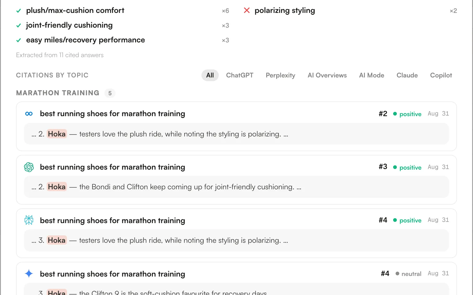 Competitor detail: recurring traits and verbatim quotes per engine