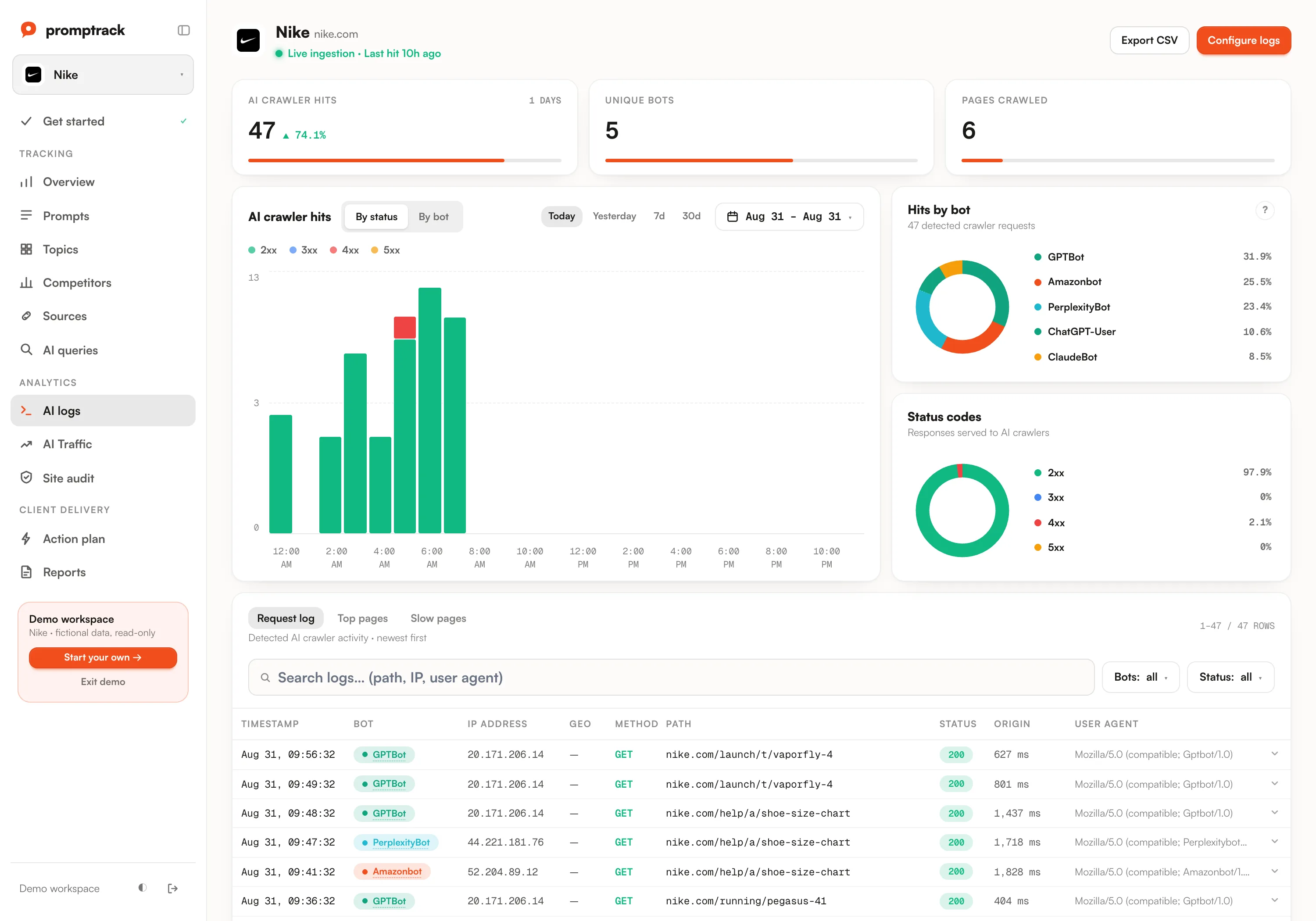 AI crawler analytics rankings in the Promptrack dashboard