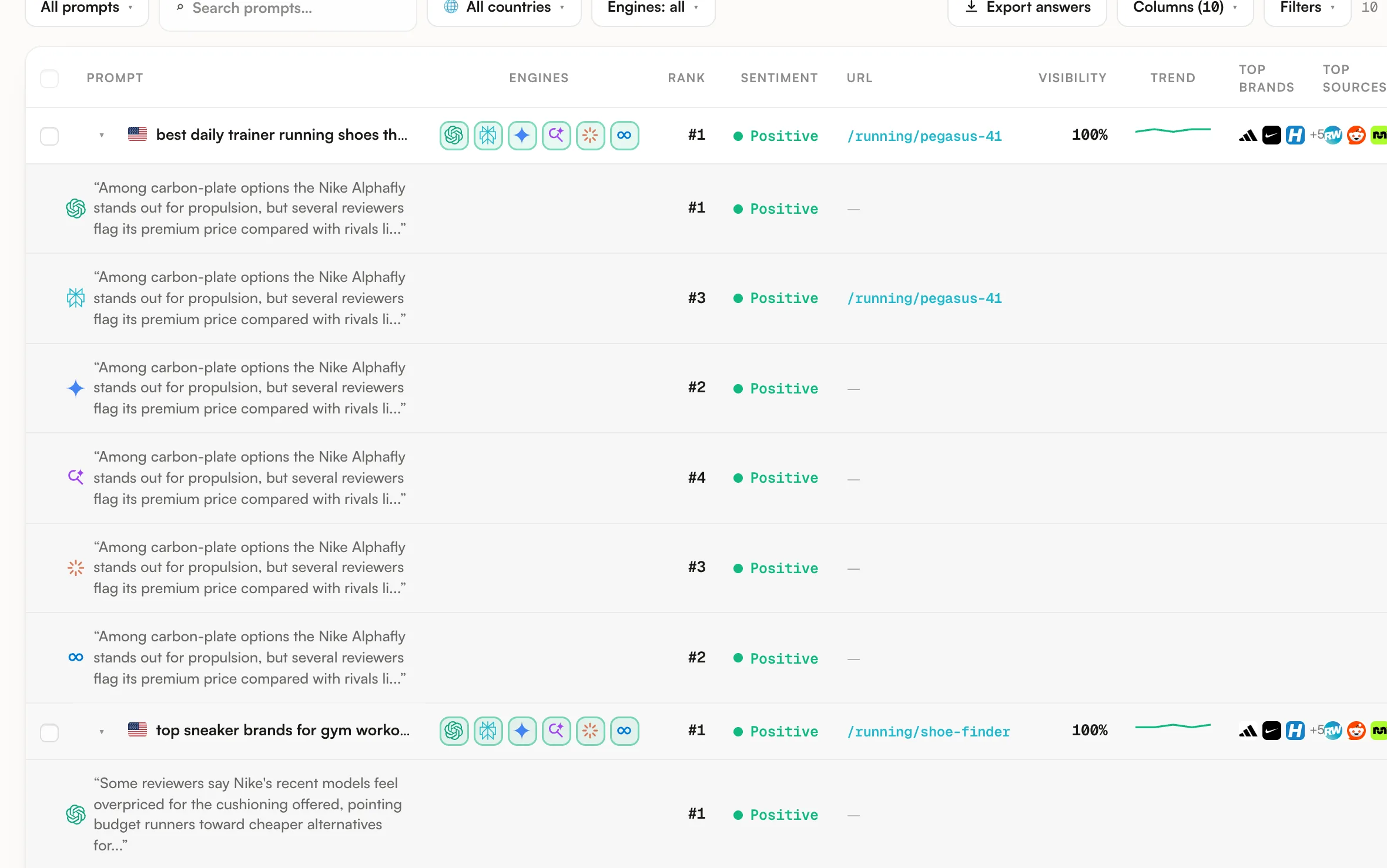 A prompt expanded into its six per-engine answers and ranks
