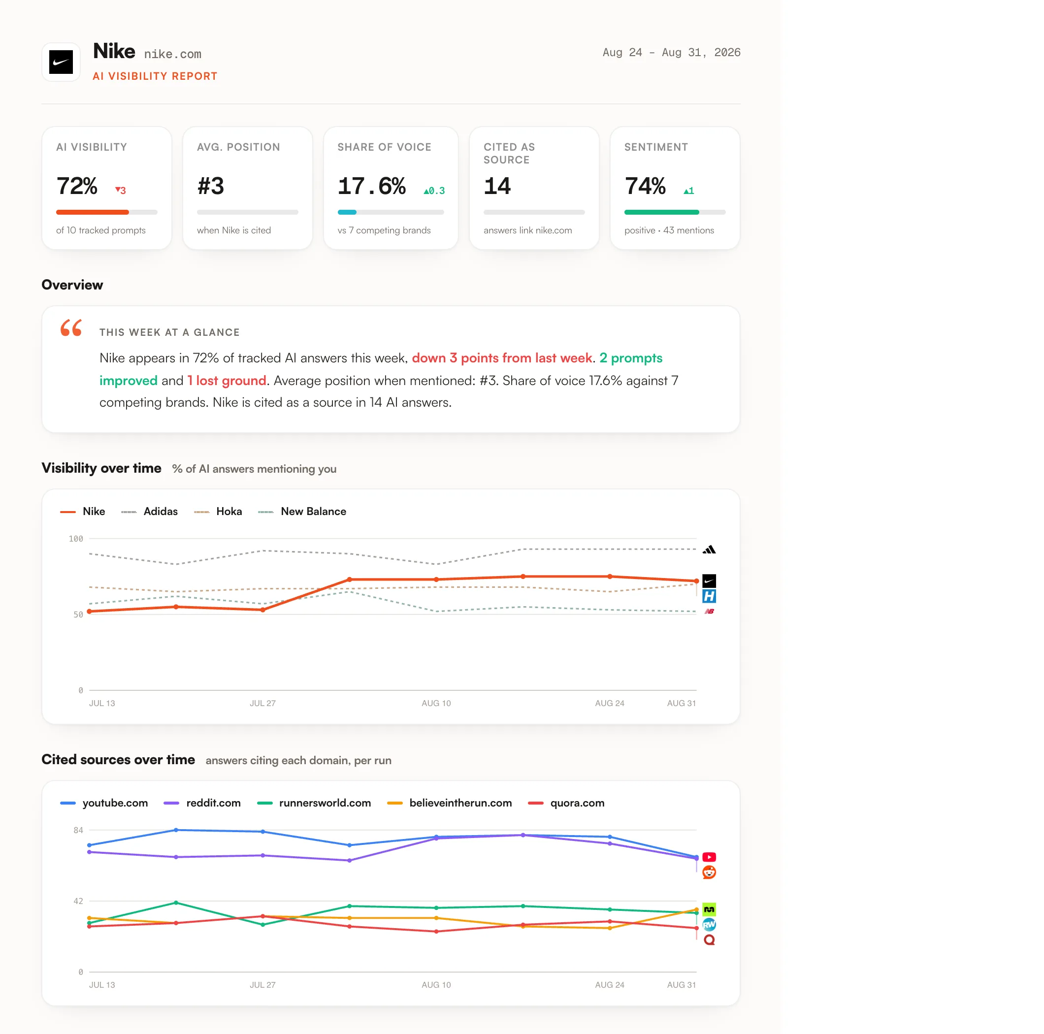 Weekly AI visibility report preview