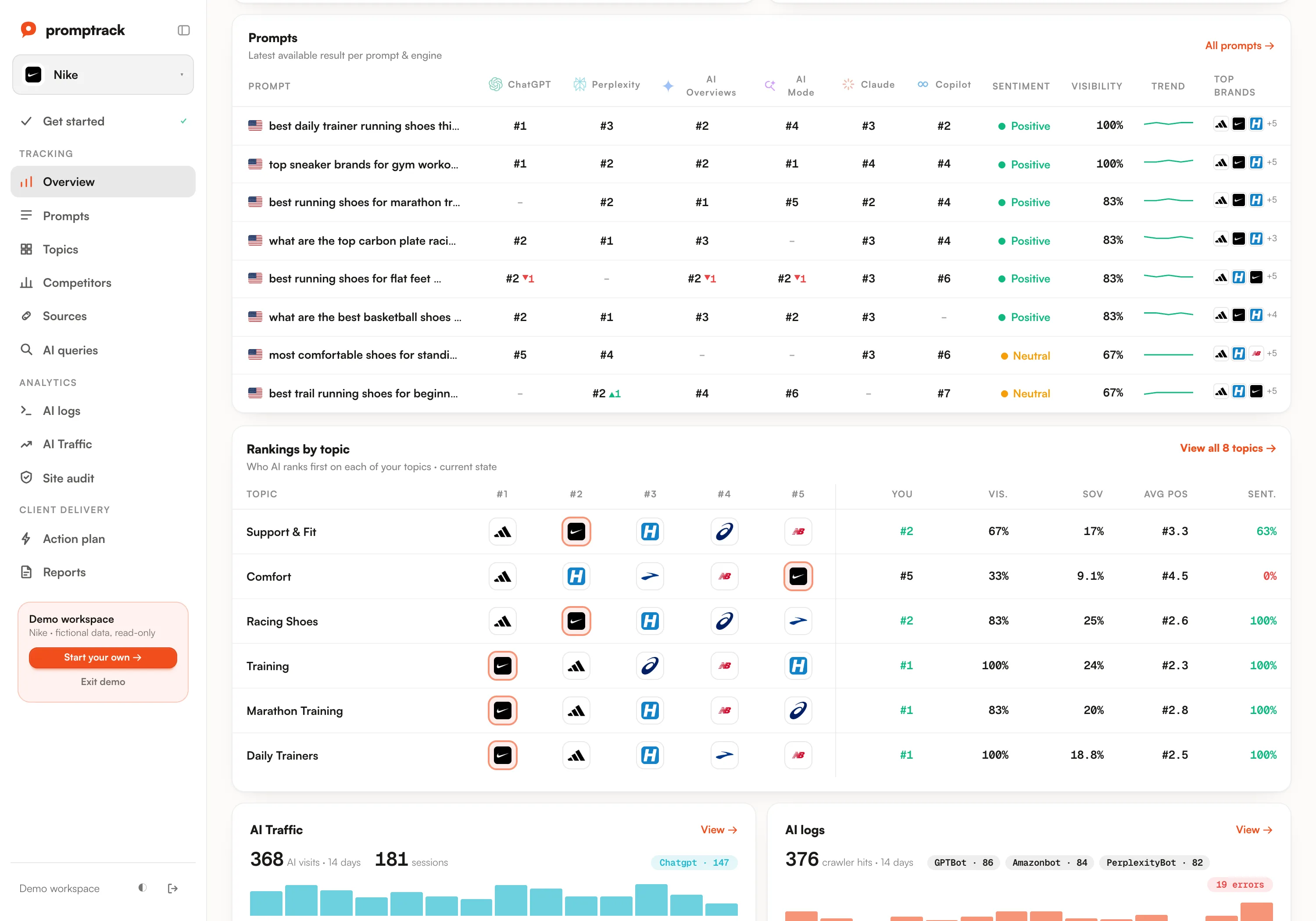 For in-house marketing: Promptrack dashboard