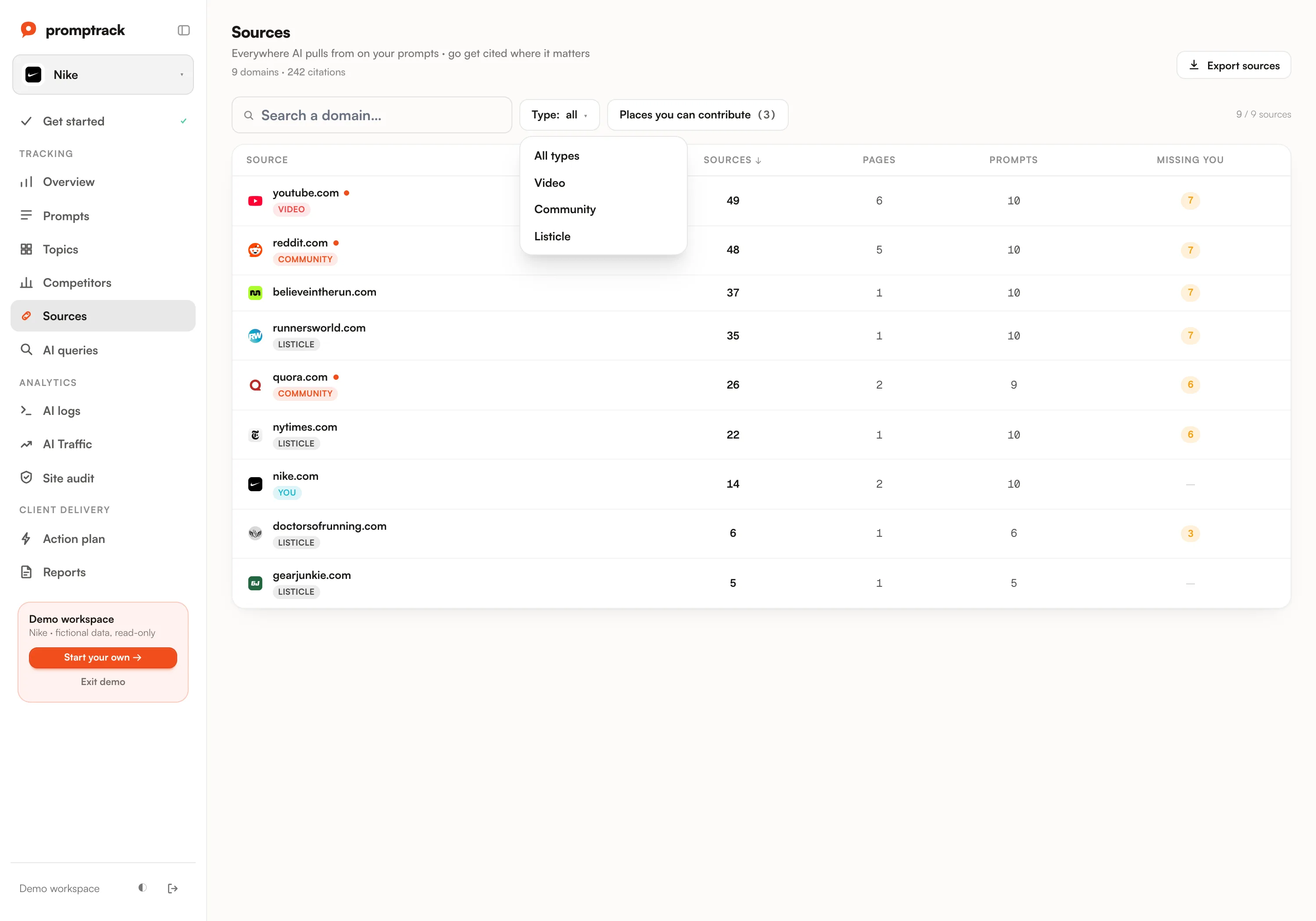 For content teams: Promptrack dashboard