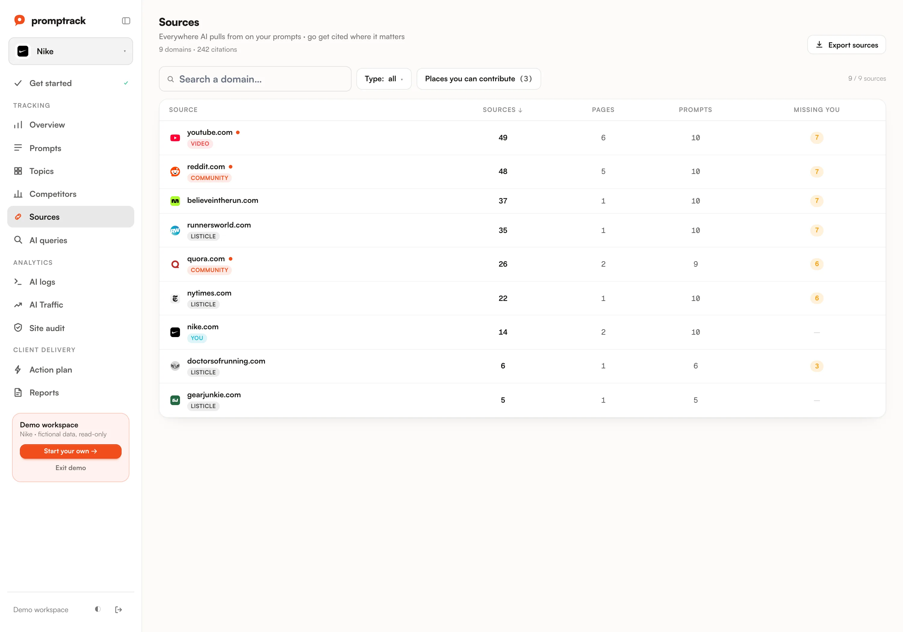 Sources view: the pages AI engines cite across your prompts