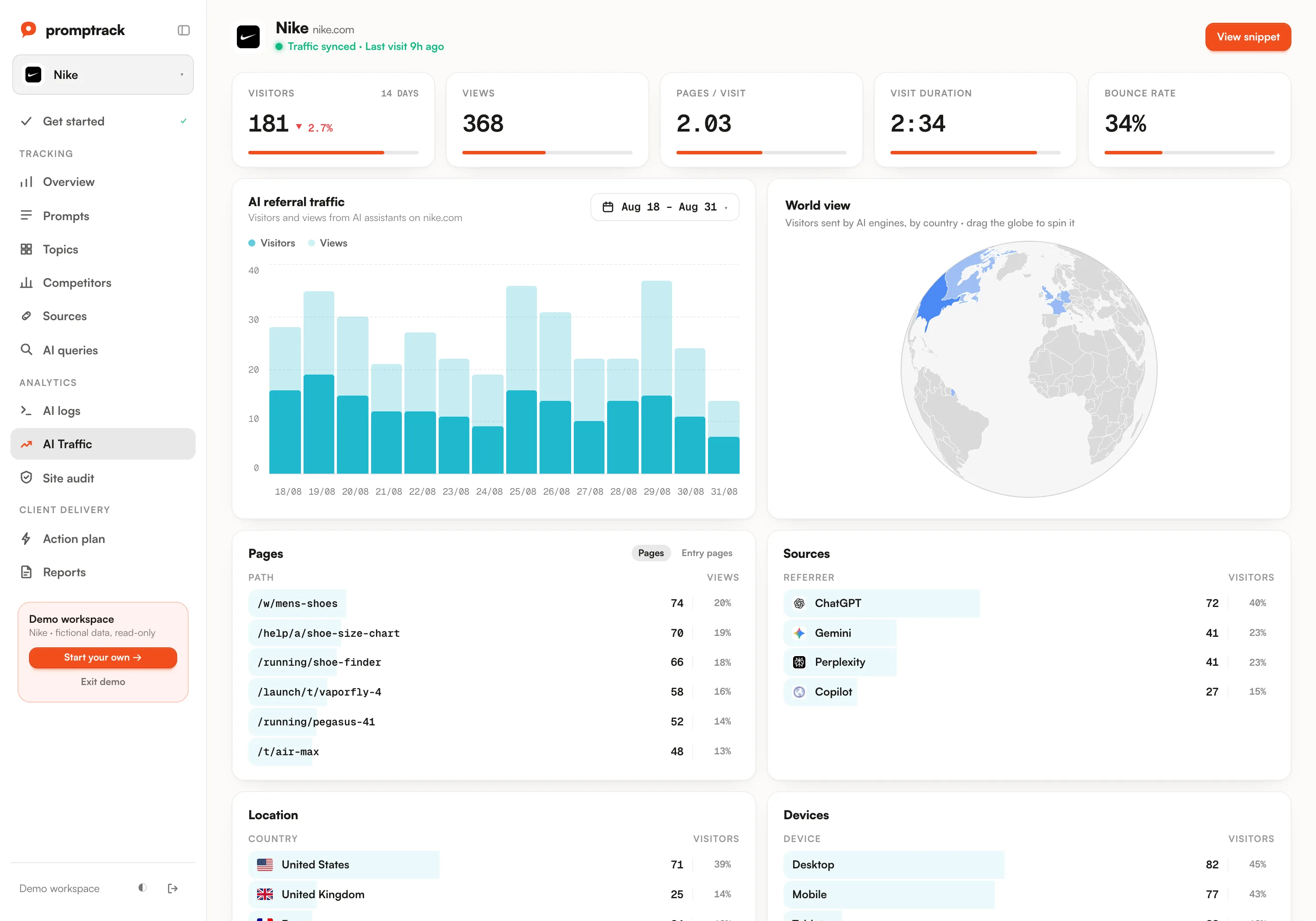 AI referral traffic view per assistant